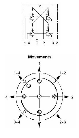 Specifications