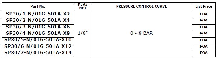 Specifications