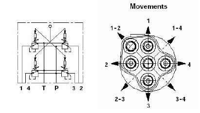 Specifications