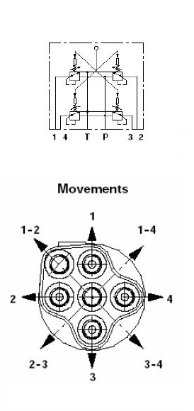 Specifications