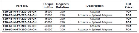 Specifications