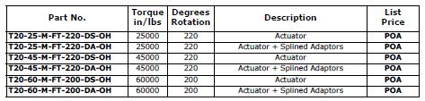 Specifications