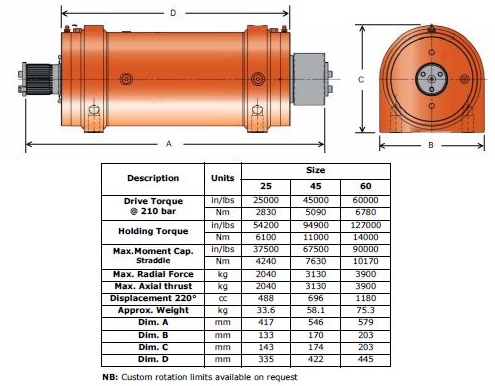 Specifications