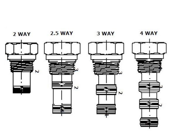 Picture for category Cavity Plugs