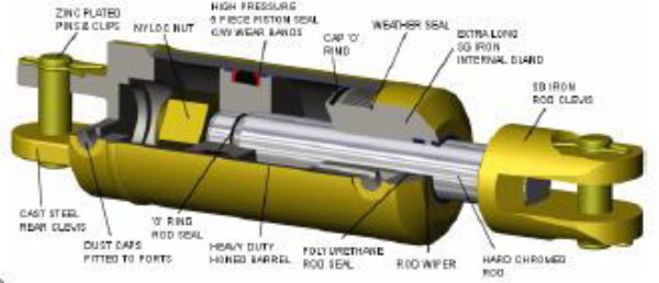 Picture of SLH - Heavy Duty Cylinder 