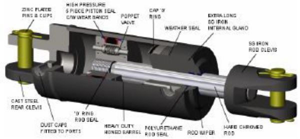 Picture of SLP - Phasing Cylinder 