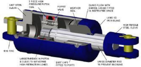 Picture of SHP - Heavy Duty Phasing Cylinder 