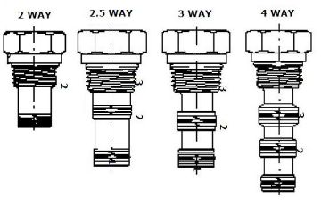 Picture of CPLG -Cavity Plugs