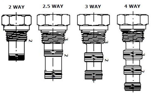 Picture of CPLG -Cavity Plugs