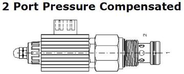 Picture of EPFI / EPFC - Proportional Flow Control 2-Port Pressure Compensated Valve