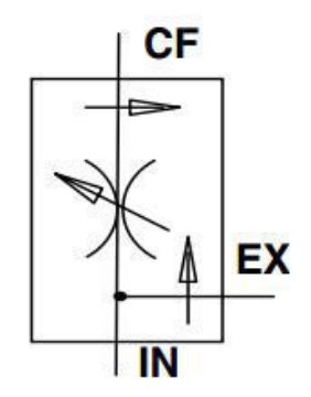 Picture of SFR3 - Pressure Compensated Flow Regulator