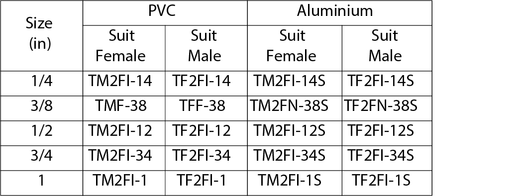 Specifications