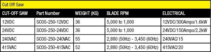 Specifications