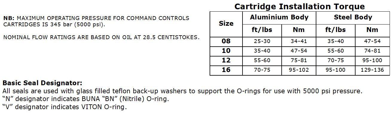 PR - Pressure Reducing Valves | Hydraulic Supplies and Industrial ...