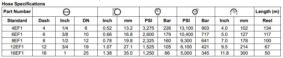 Specifications