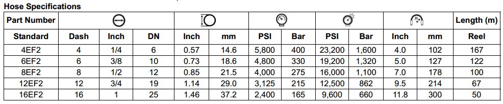 Specifications