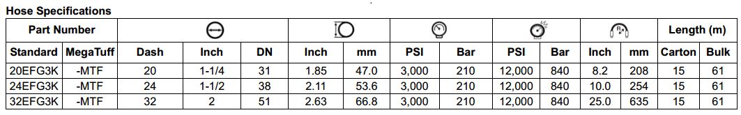 Specifications