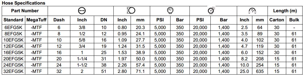 Specifications