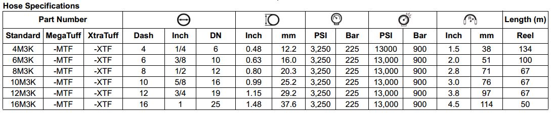 Specifications