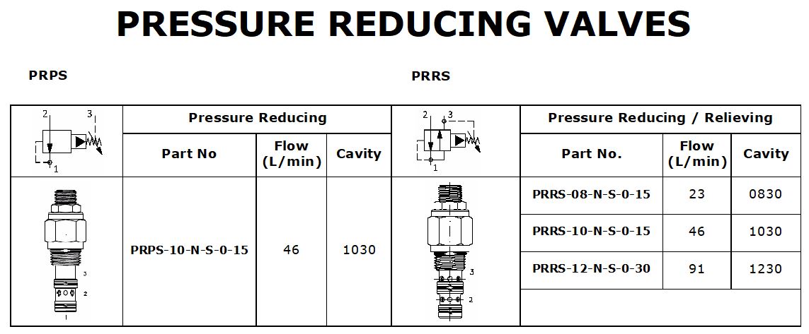 Specifications