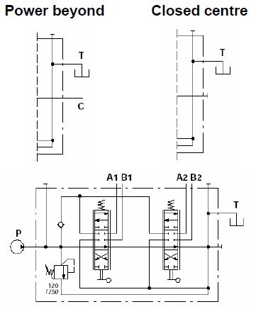 Specifications