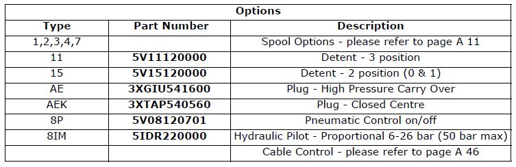 Options