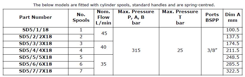 Specifications