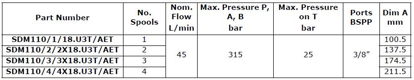 Specifications