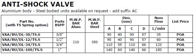 Specifications