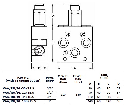 Specifications