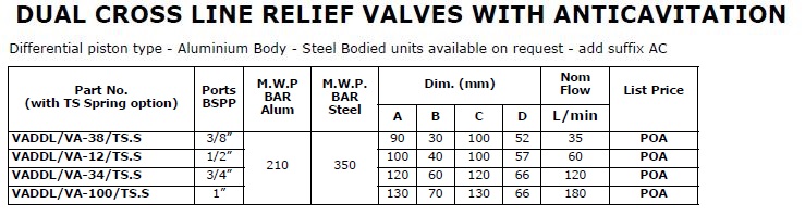 Specifications