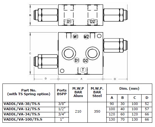 Specifications