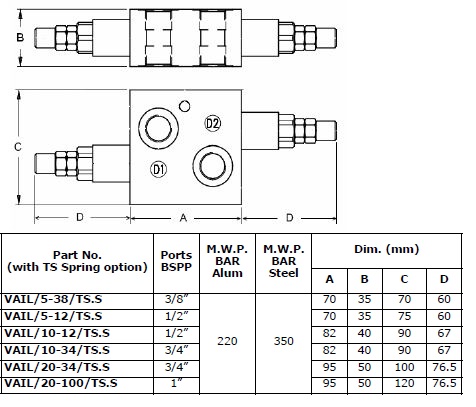 Specifications