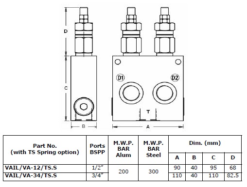 Specifications