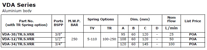 Specifications