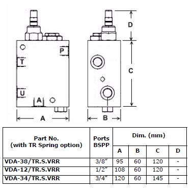 Specifications