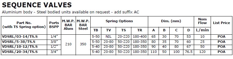 Specifications