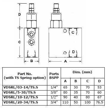 Specifications