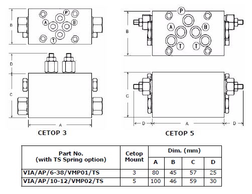 Specifications