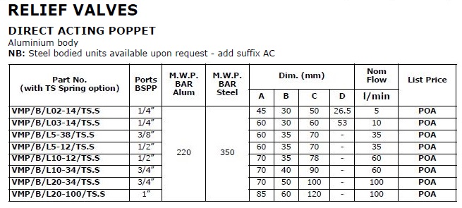 Specifications