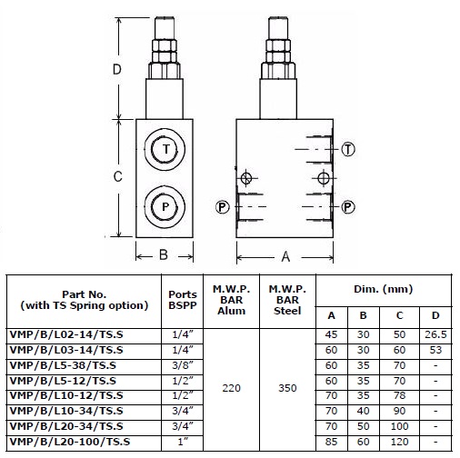 Specifications