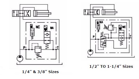 Specifications