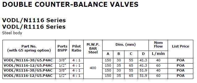 Specifications