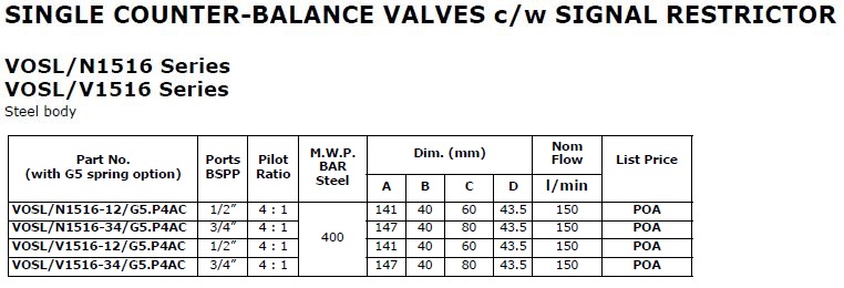 Specifications