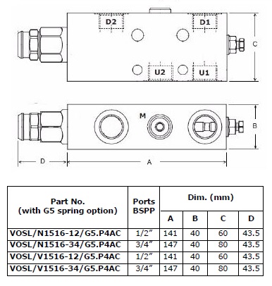 Specifications