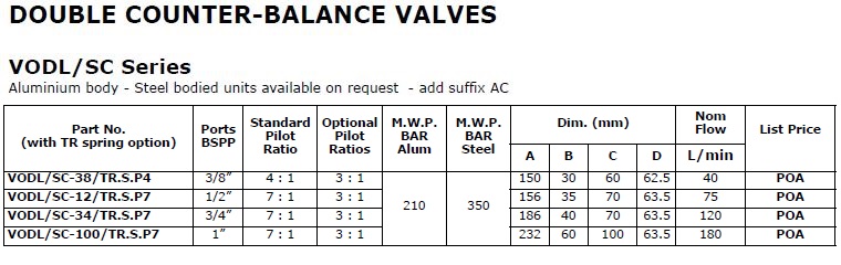 Specifications