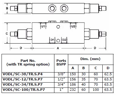 Specifications