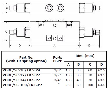 Specifications