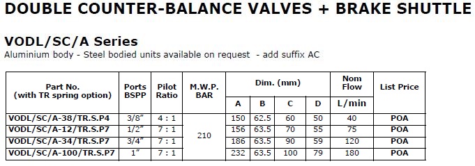 Specifications