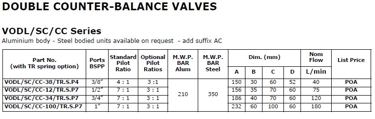 Specifications